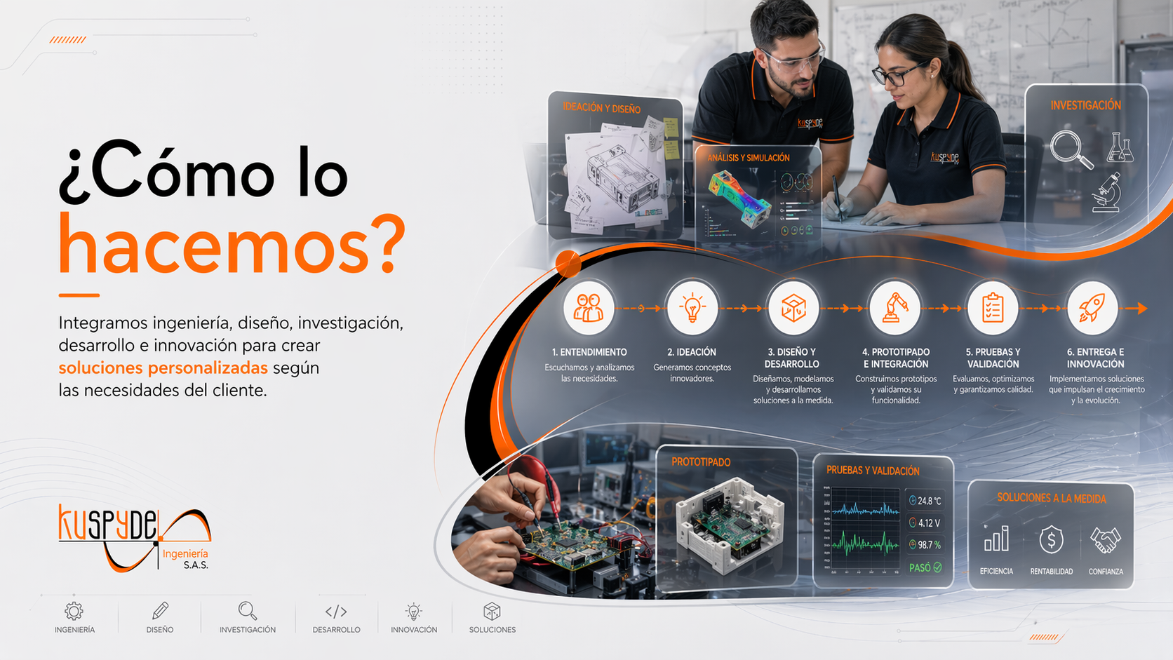 Metodologia de trabajo de Kuspyde Ingenieria